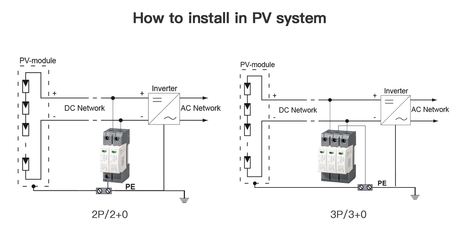 Surge Protective Device type